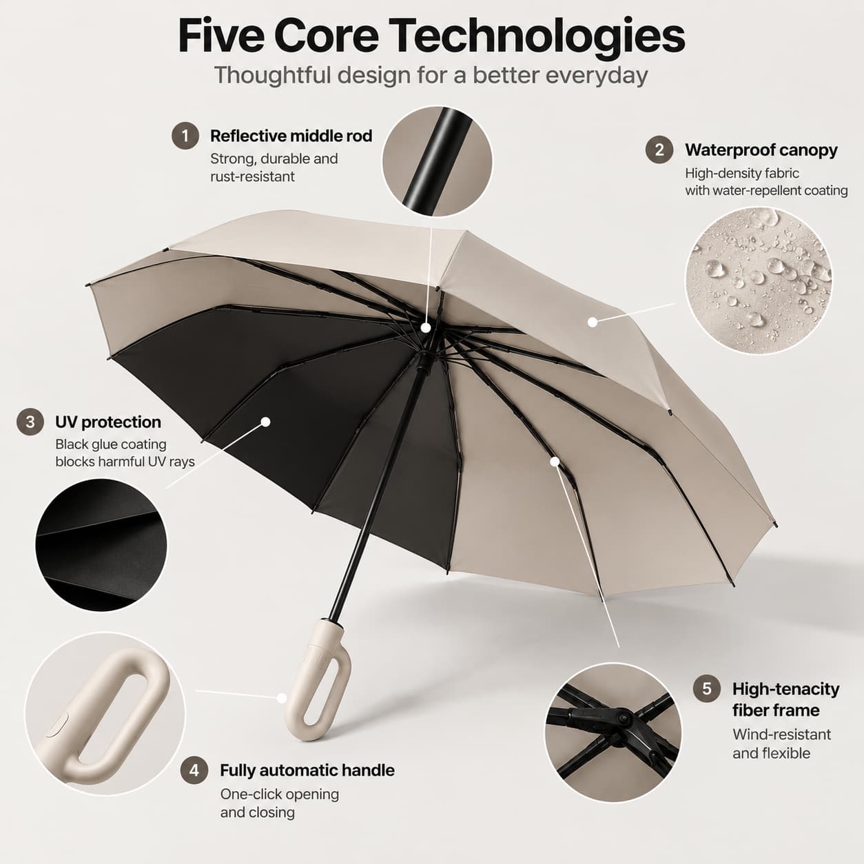 Automatic Ring Handle Umbrella